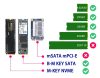 M.2 Dual Protocol (NGFF & NVME) SSD to USB 3.0 / No Case