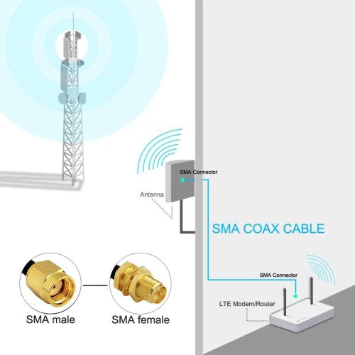 RG174 Coaxial RP-SMA-K Female to Male 50 Ohm WiFi Antenna Extension Pigtail