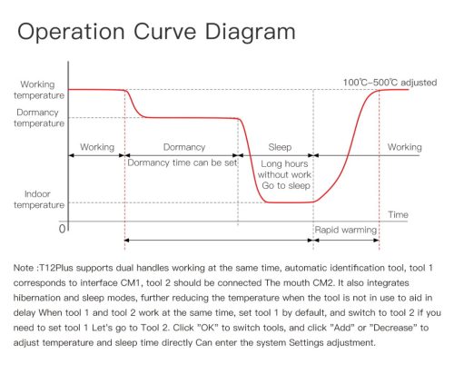 i2C T12-Plus Dual Handle 240W Intelligent Soldering Station w. Led Display
